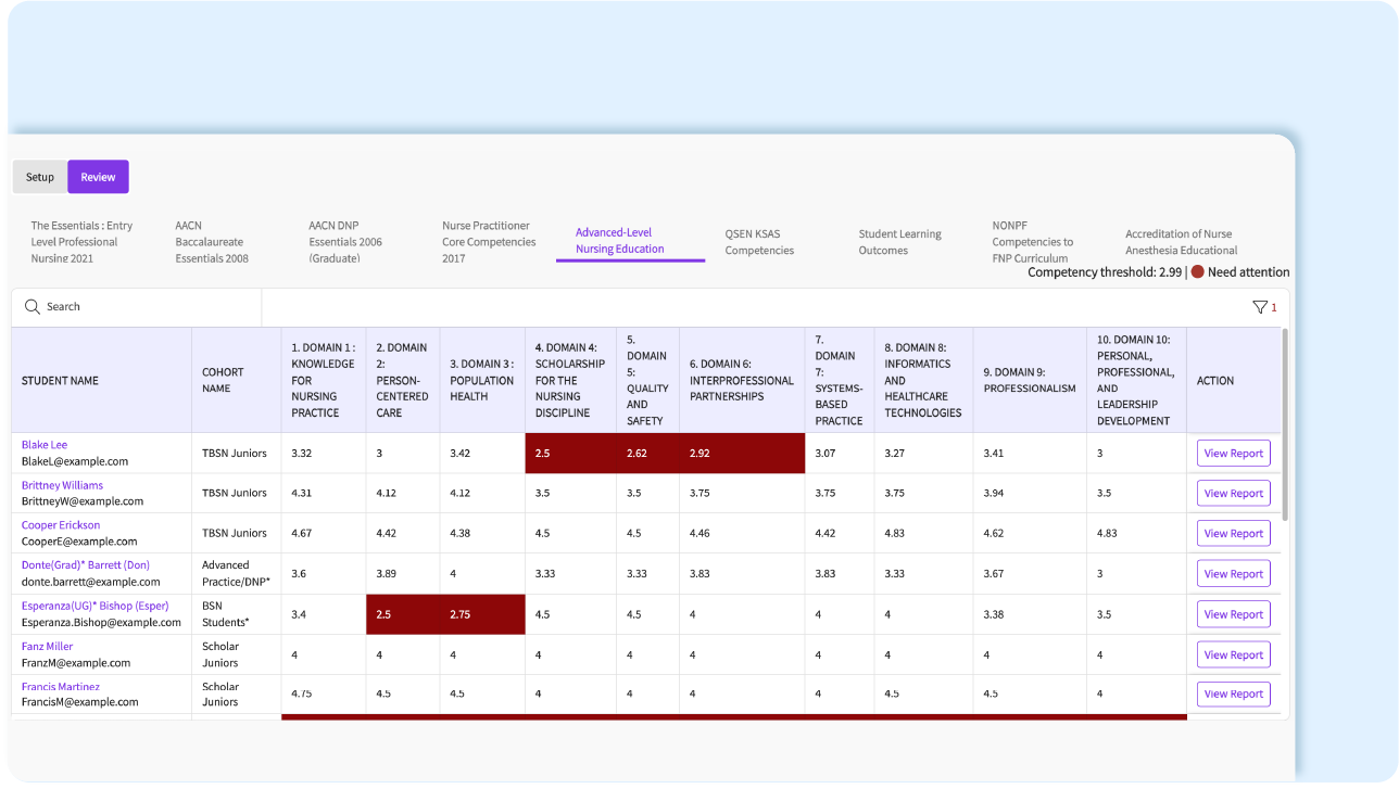 COMPLIANCE ADMIN GRID ONE