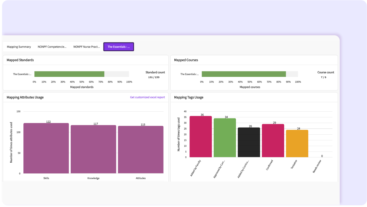 COMPLIANCE ADMIN GRID ONE