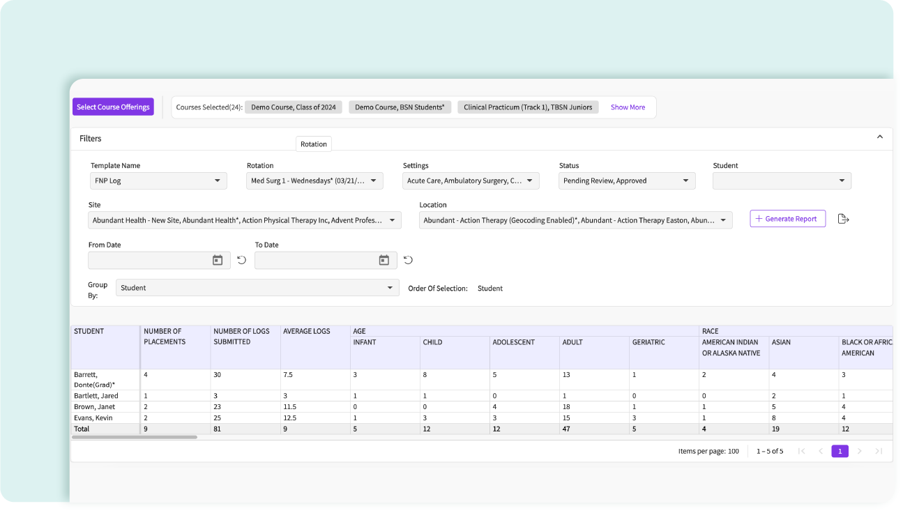 COMPLIANCE ADMIN GRID ONE