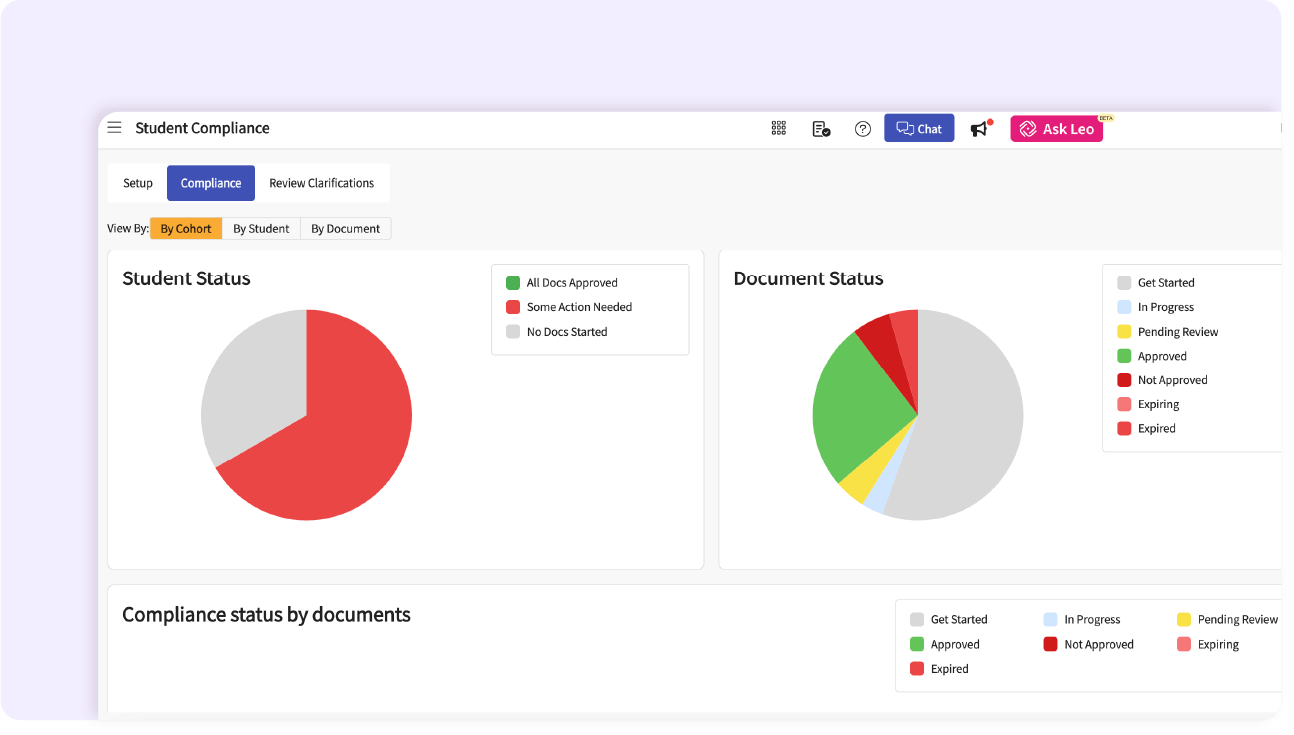 COMPLIANCE ADMIN GRID ONE