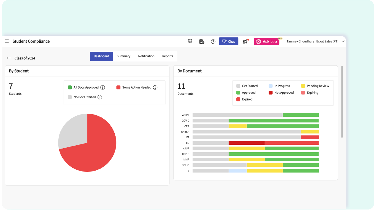 COMPLIANCE ADMIN GRID ONE