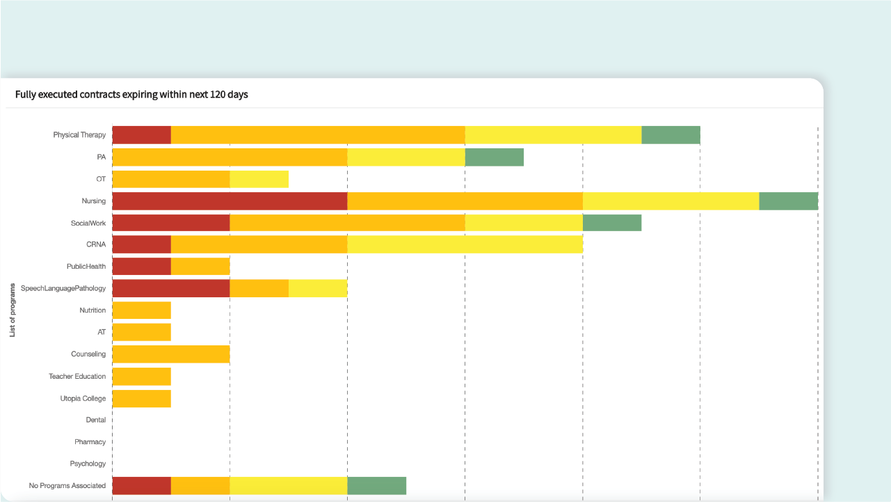 COMPLIANCE ADMIN GRID ONE