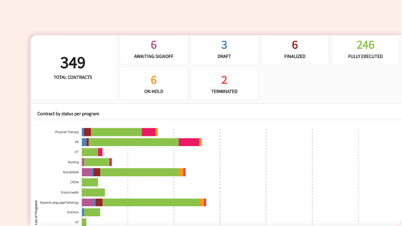 COMPLIANCE ADMIN GRID ONE