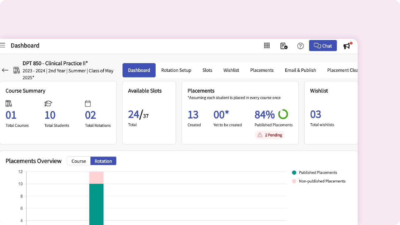 COMPLIANCE ADMIN GRID ONE